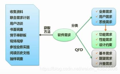 軟件設計師備考精講 第七章 系統開發基礎——軟件工程與結構化開發方法考點完整總結