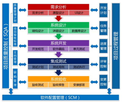軟件定制開發全流程詳解 從需求到上線的系統化實踐
